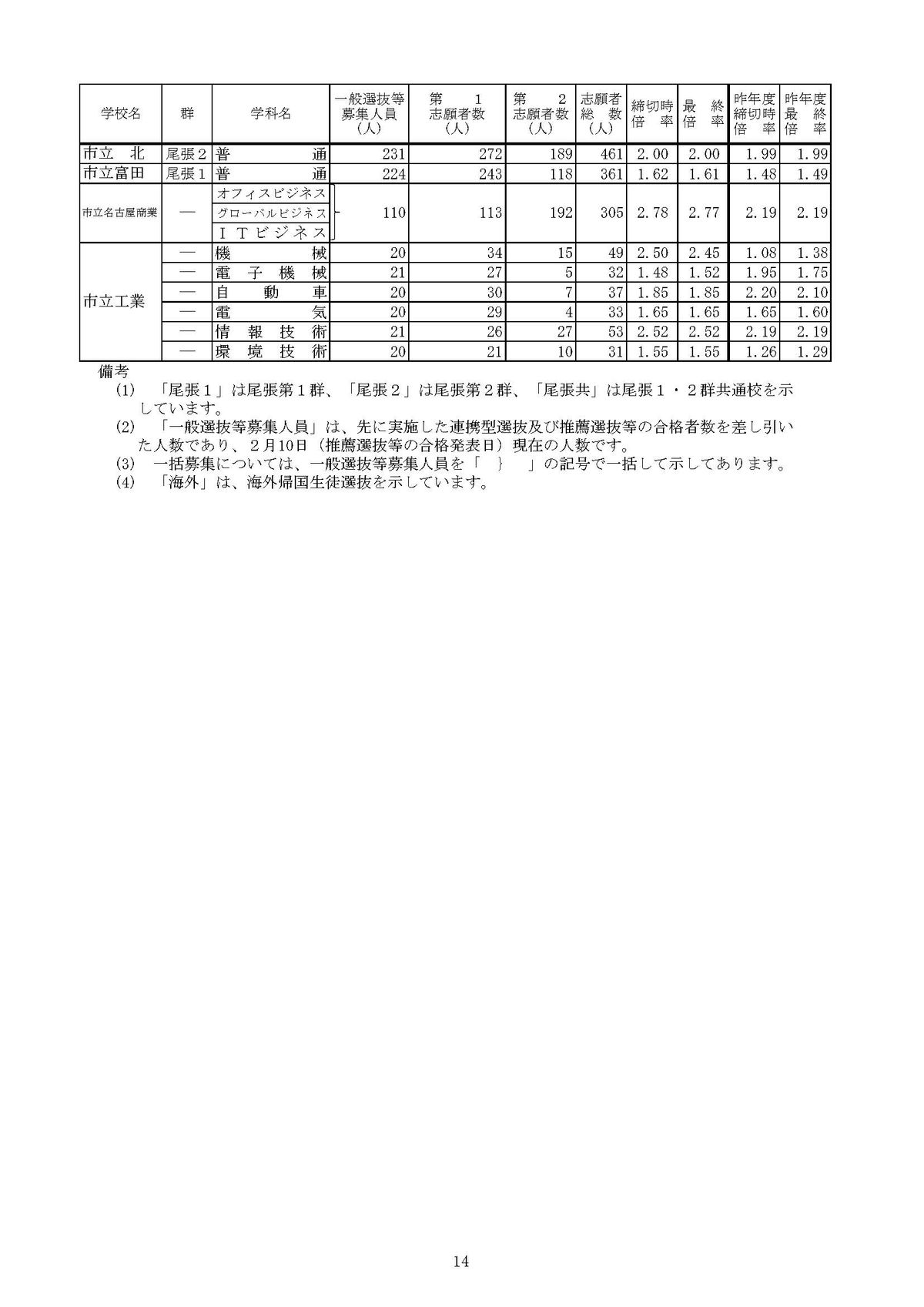 提供：愛知県教育委員会