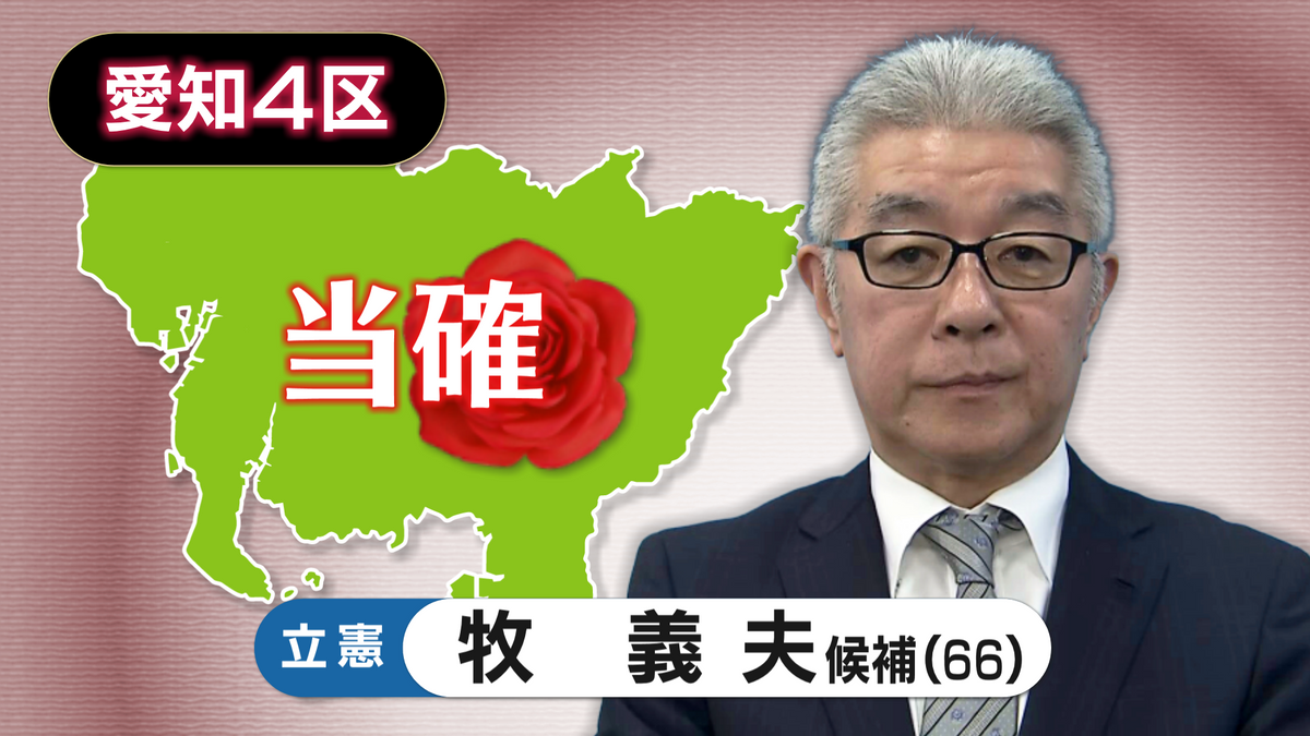 【速報・愛知4区】立憲・牧 義夫氏の当選確実 第50回衆議院議員選挙 衆院選2024