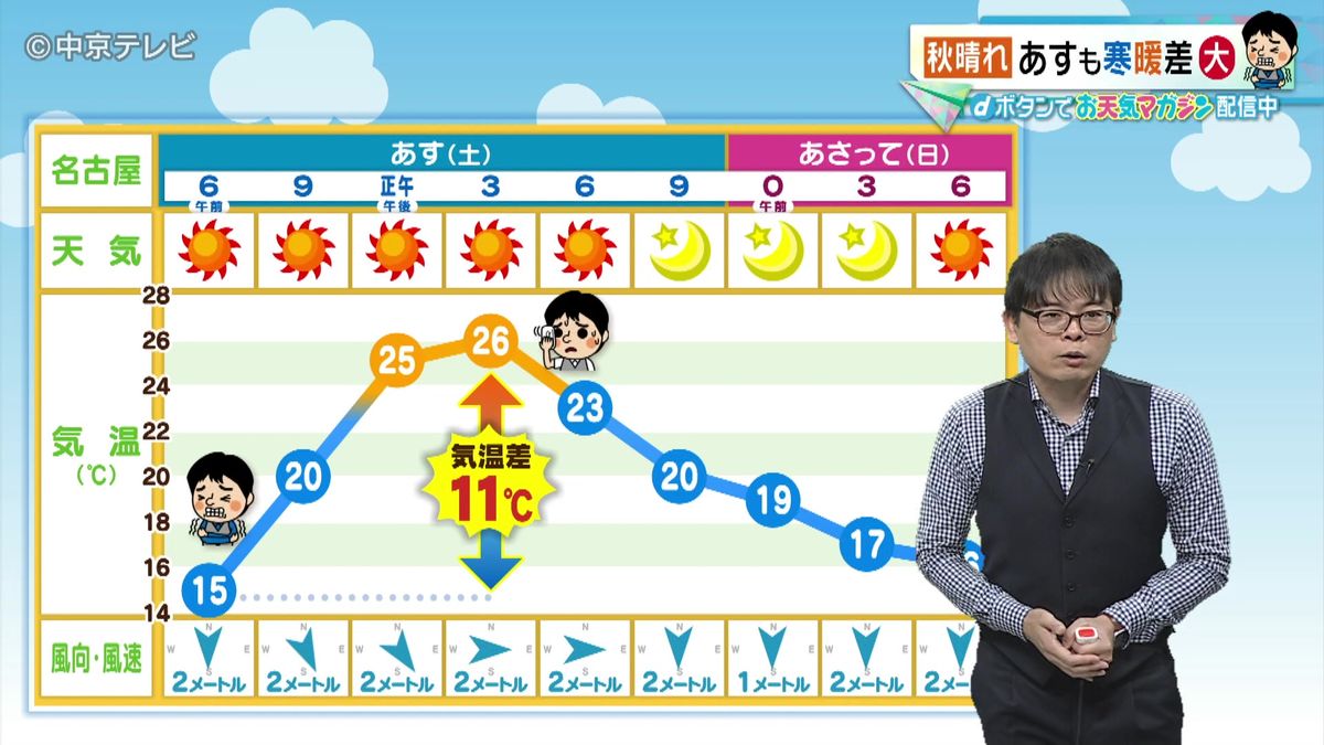 【ビシバシ天気】今夜も空気ヒンヤリ　秋晴れ！あす12日も寒暖差大 （2024/10/11 17:25放送）