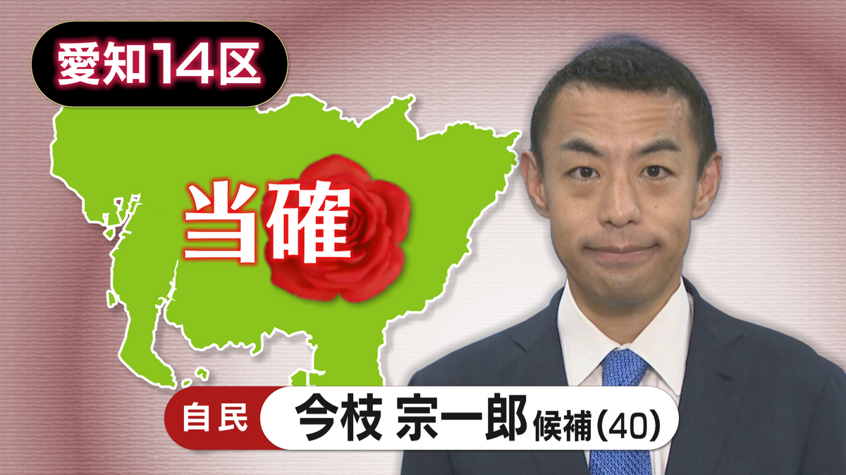 【速報・愛知14区】自民・今枝 宗一郎氏の当選確実 第50回衆議院議員選挙 衆院選2024