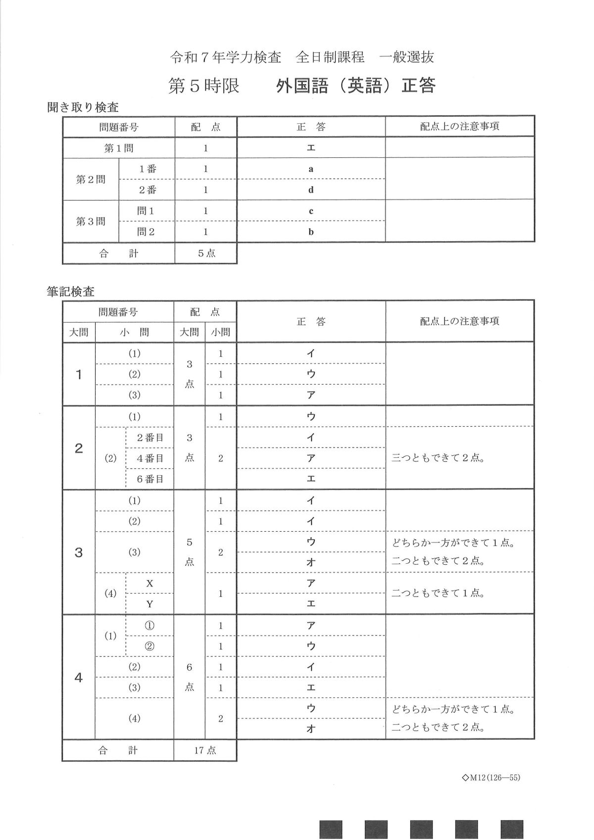 提供／愛知県