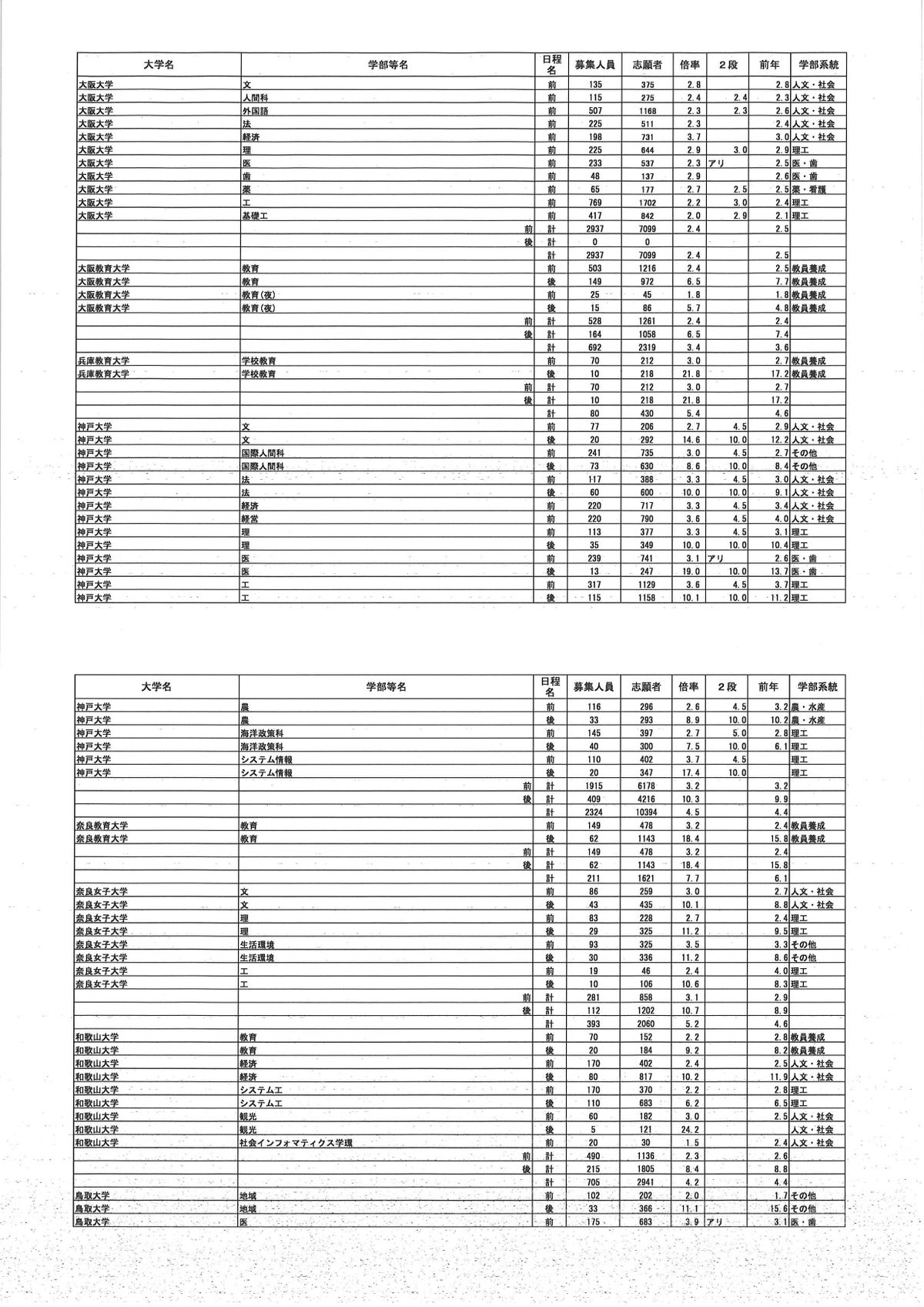 提供／文部科学省