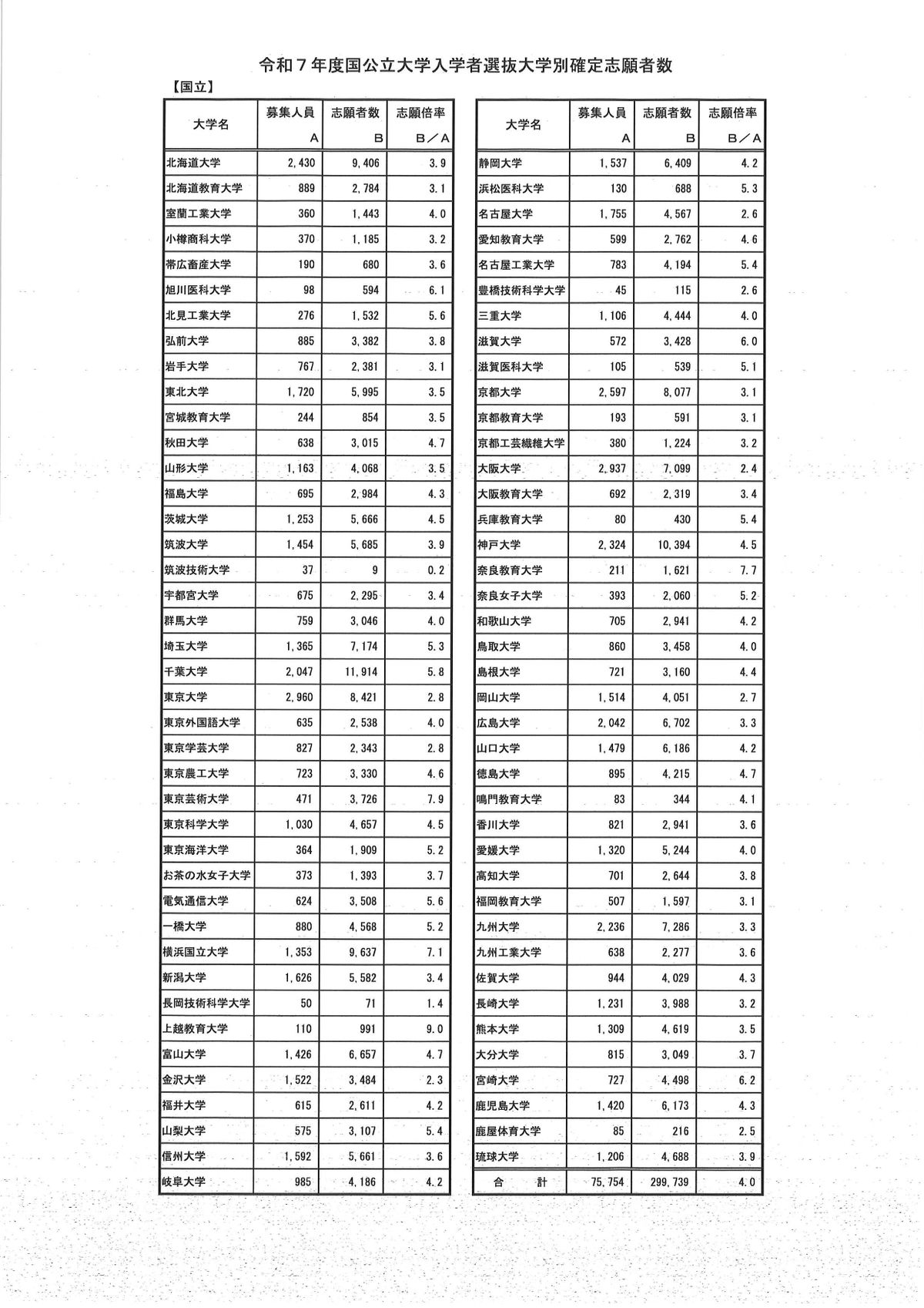 提供／文部科学省