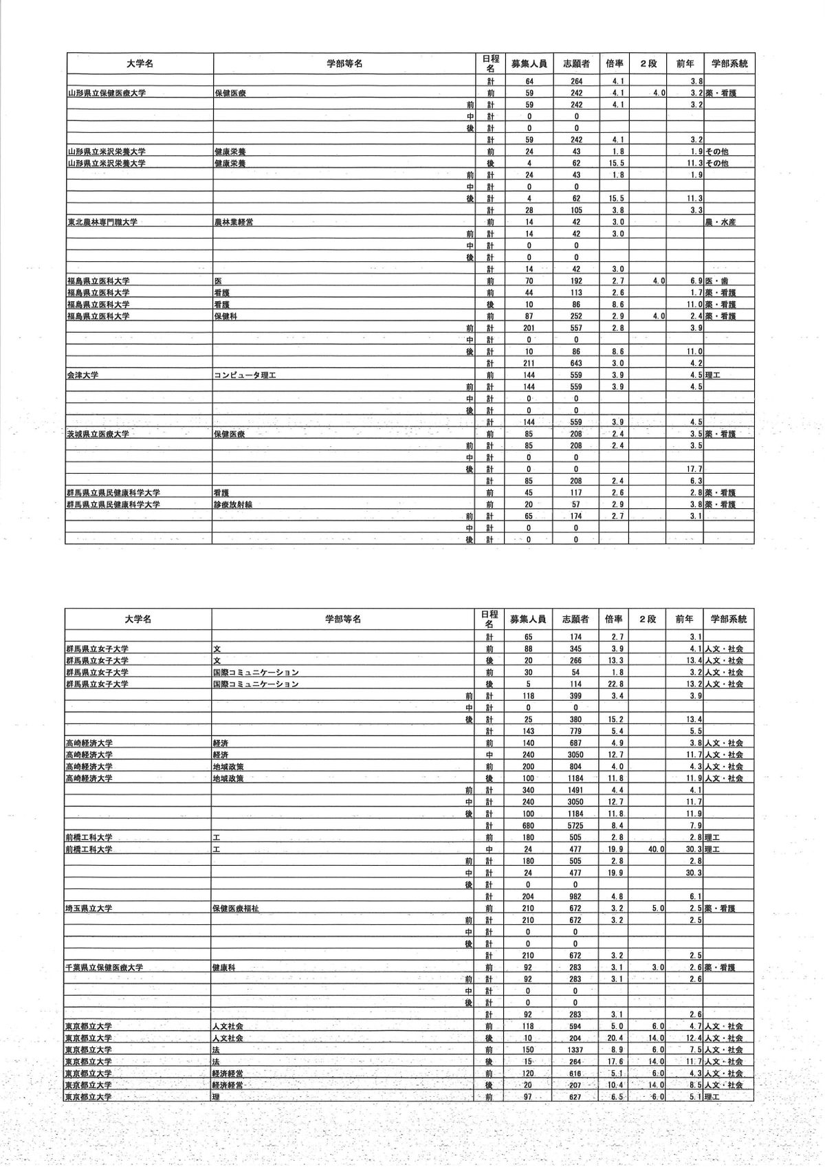 提供／文部科学省