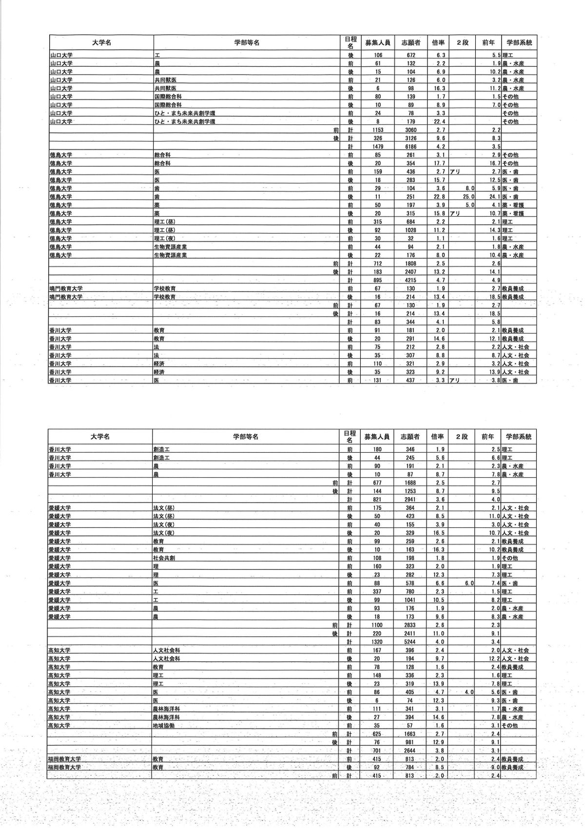 提供／文部科学省