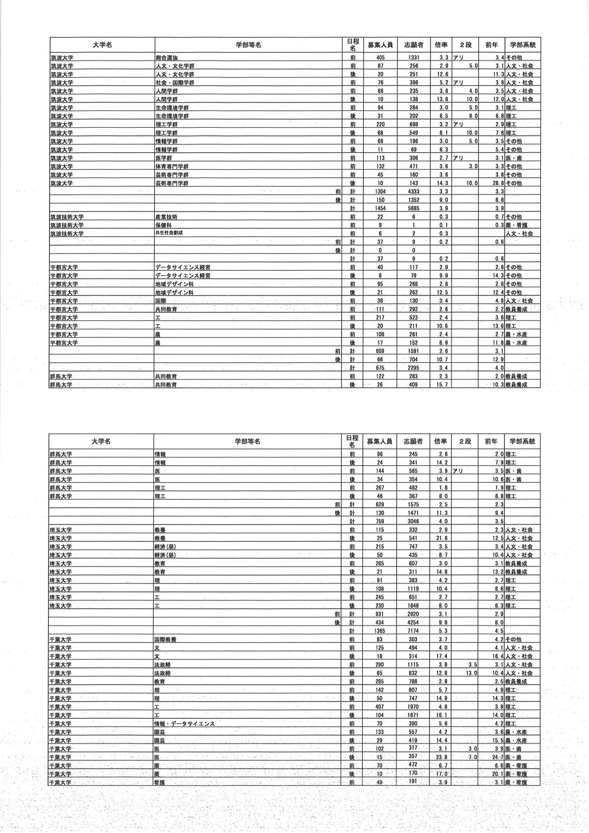 提供／文部科学省