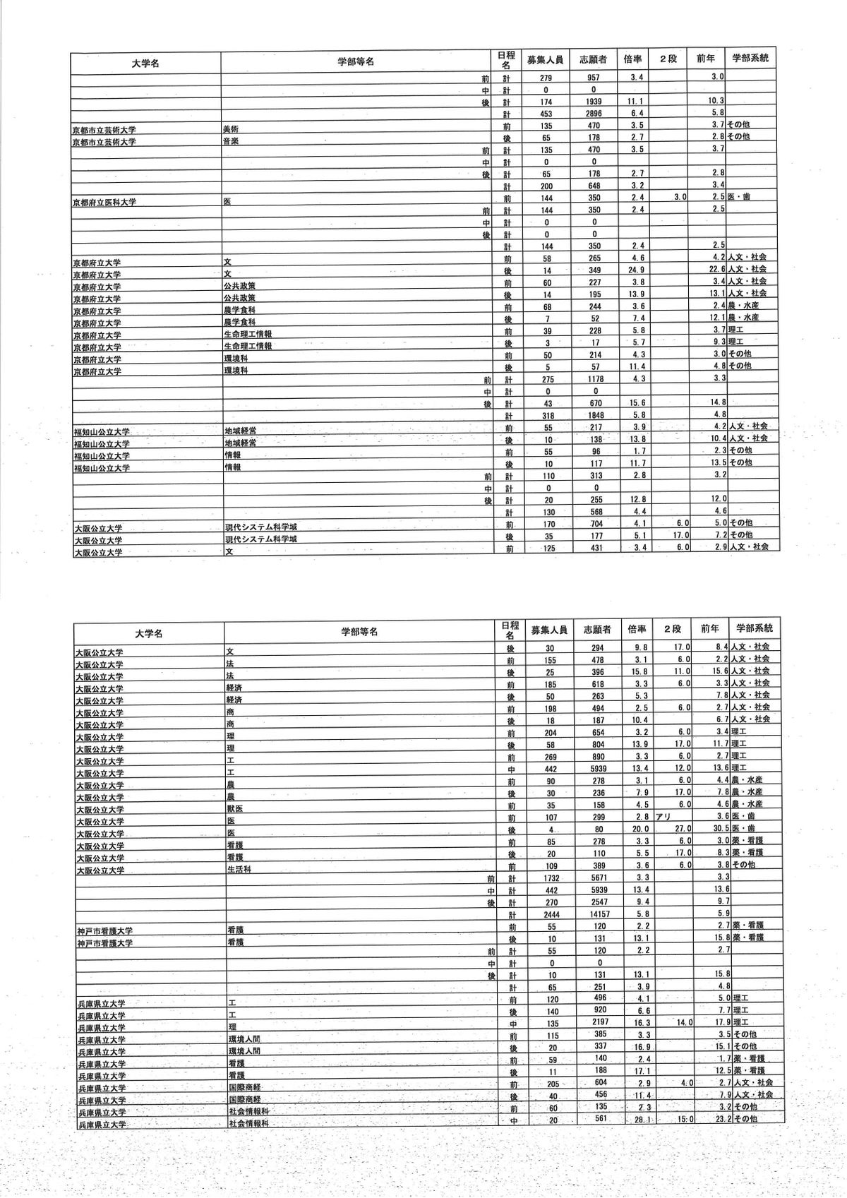 提供／文部科学省