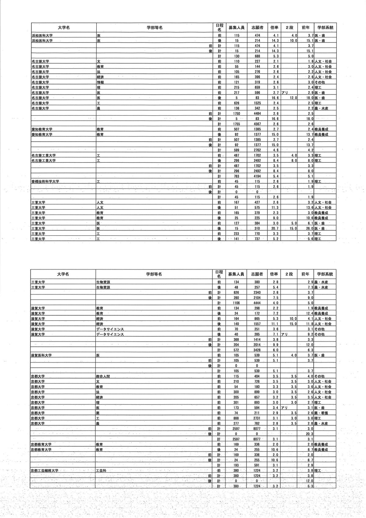 提供／文部科学省