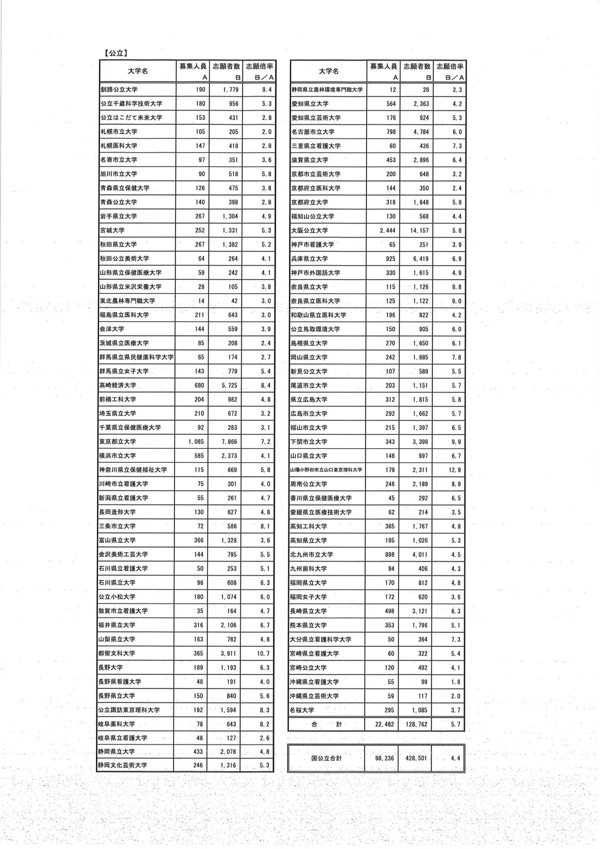 提供／文部科学省