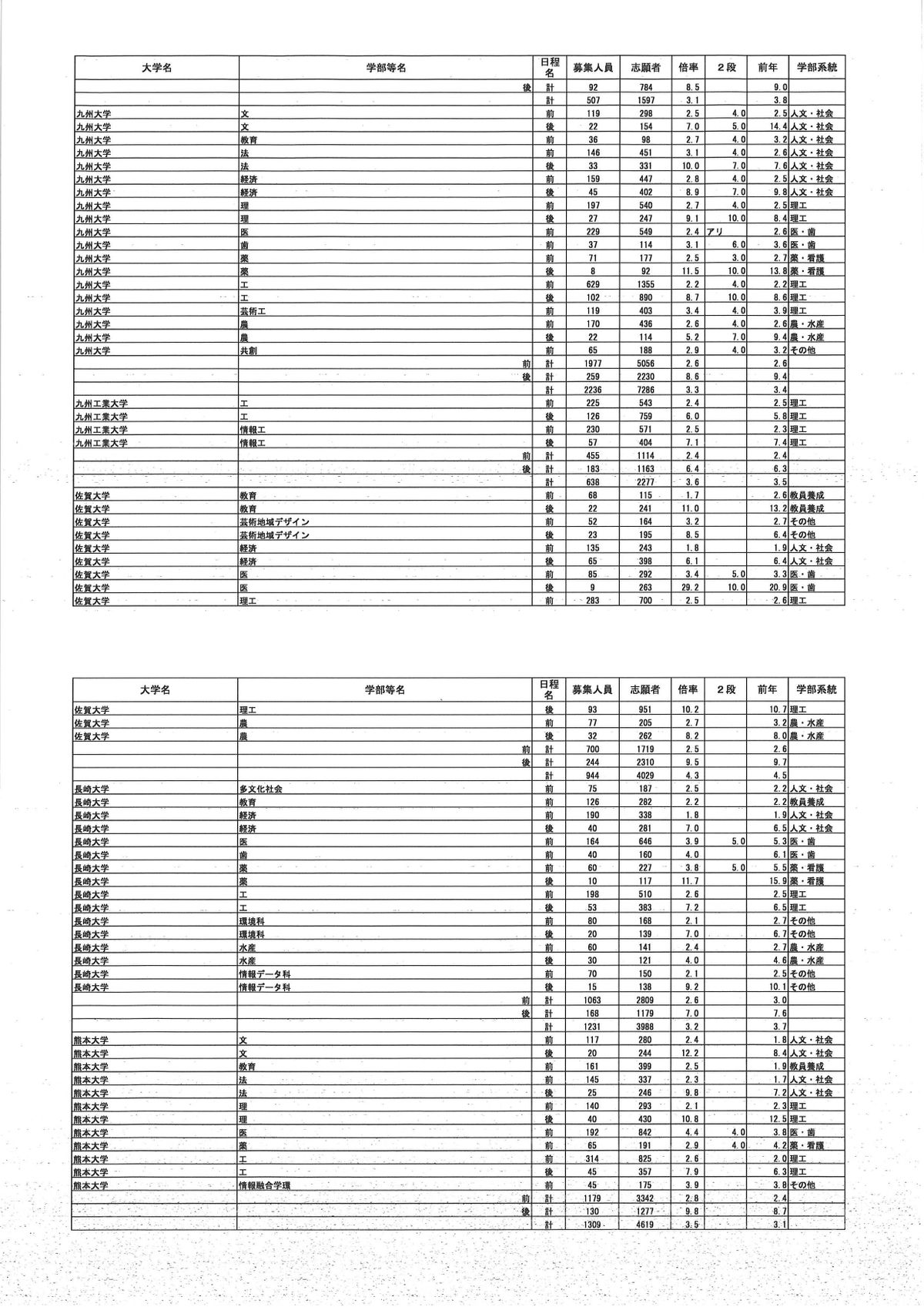 提供／文部科学省