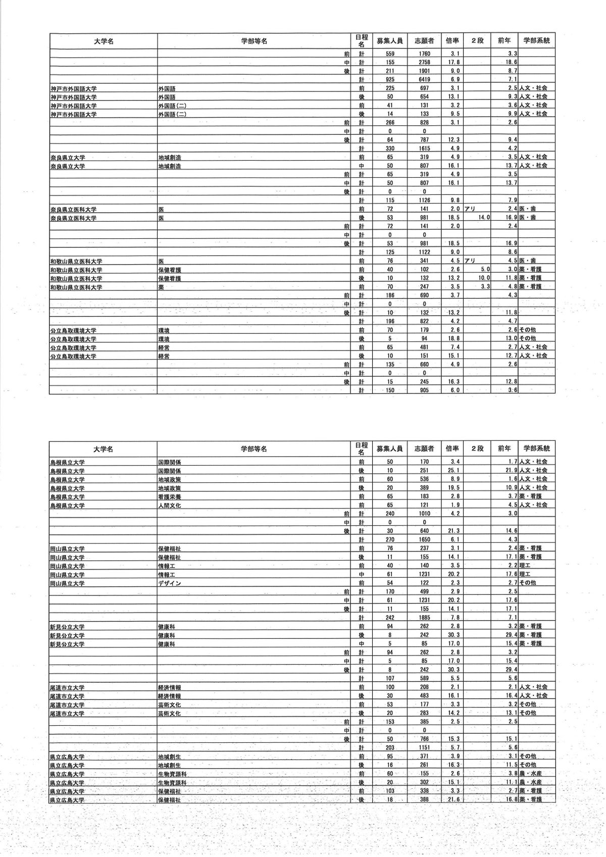 提供／文部科学省