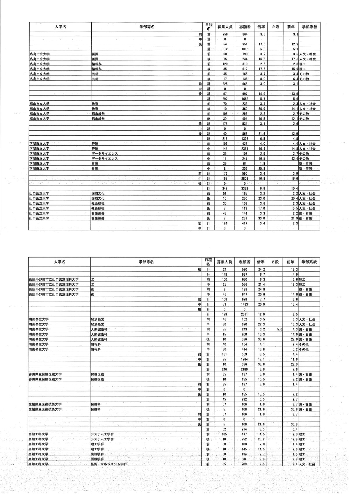 提供／文部科学省