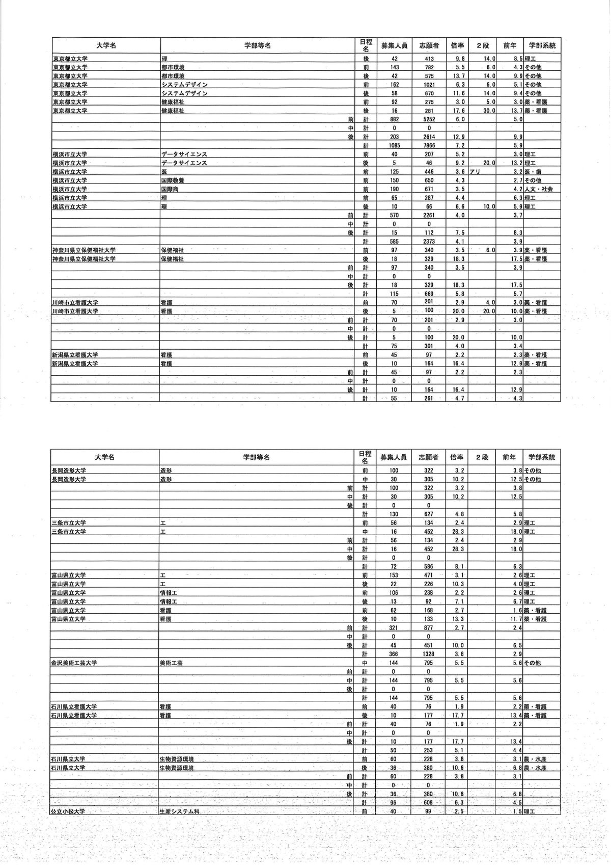 提供／文部科学省