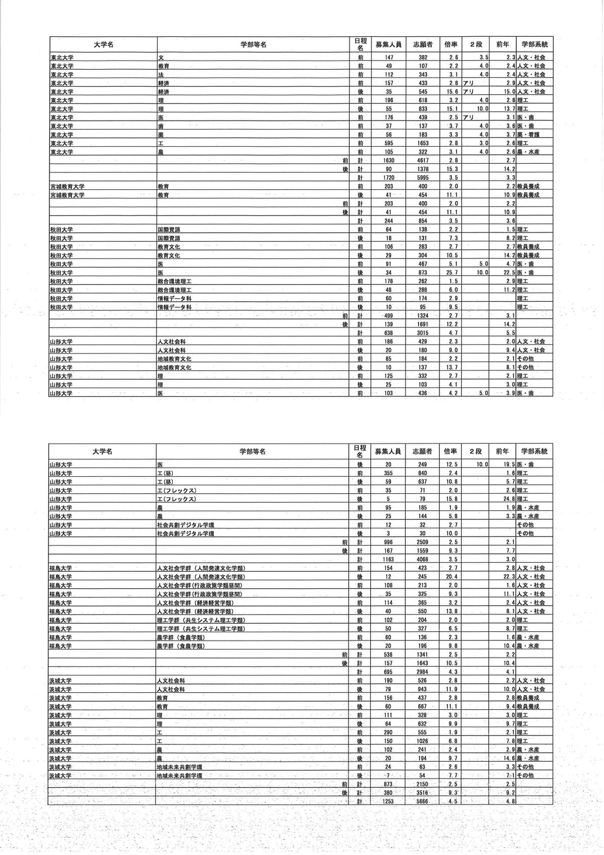 提供／文部科学省