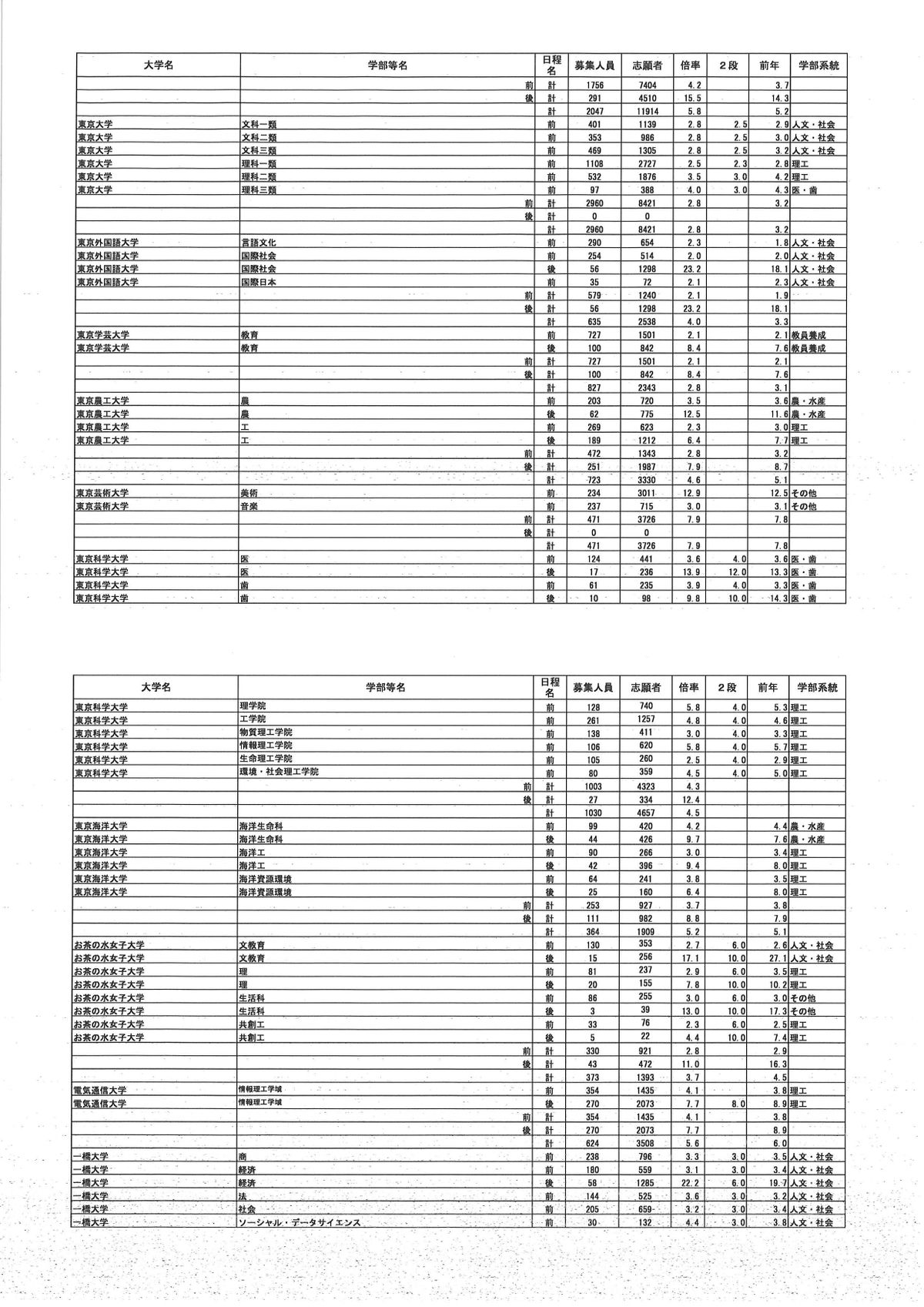 提供／文部科学省