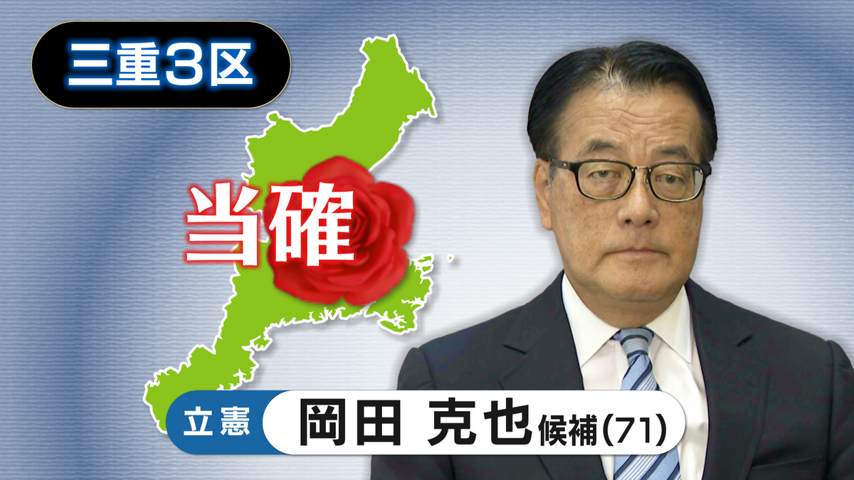 【速報・三重3区】立憲・岡田 克也氏の当選確実　第50回衆議院議員選挙　 衆院選2024