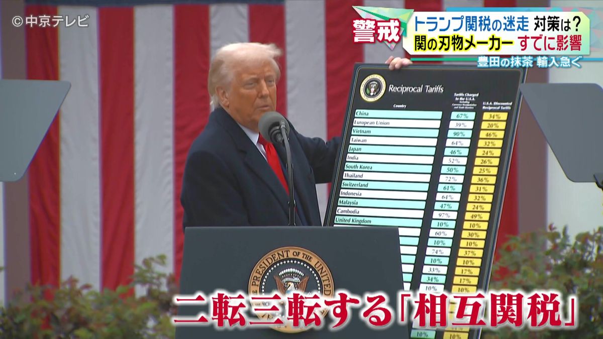 トランプ関税の迷走･･･東海地方の企業の対策は？　岐阜・関の刃物メーカーではすでに影響も「変化が一つのチャンス」　愛知・豊田の抹茶は輸入急ぐ