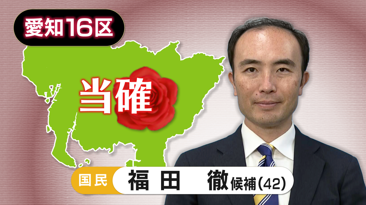 【速報・愛知16区】国民・福田 徹氏の当選確実 第50回衆議院議員選挙 衆院選2024