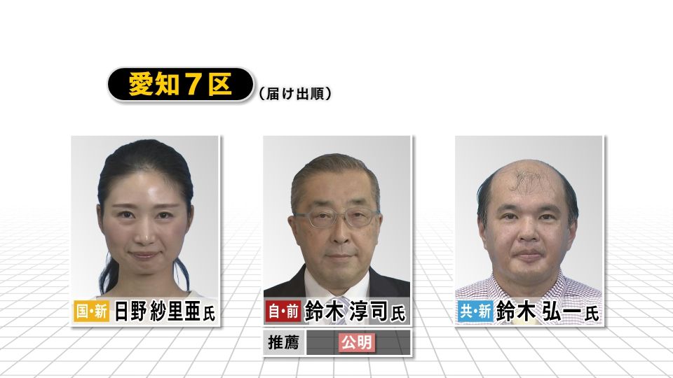 【衆院選2024・愛知7区】“逆風”に立ち向かう元大臣に4人育てるママと真面目な新人2人が挑む！