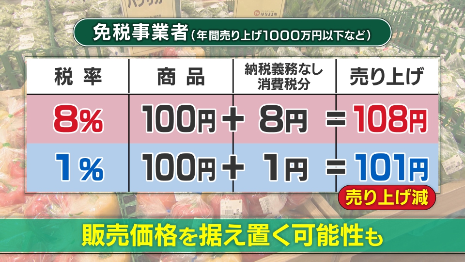 2ページ目 消費税1％になっても価格は据え置き！？ 「減税＝値下げ」に