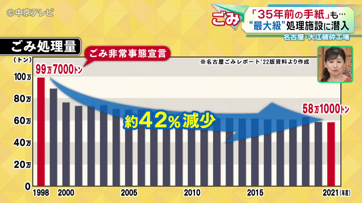 「名古屋ごみレポート’22版」