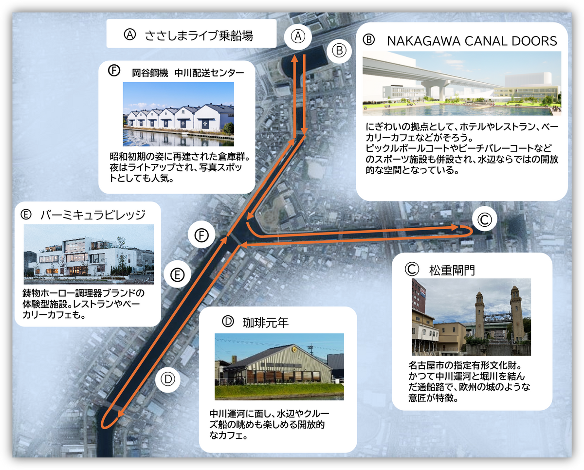 ささしまの周辺施設を船で巡る「ささしま周遊便」 「NAKAGAWA CANAL