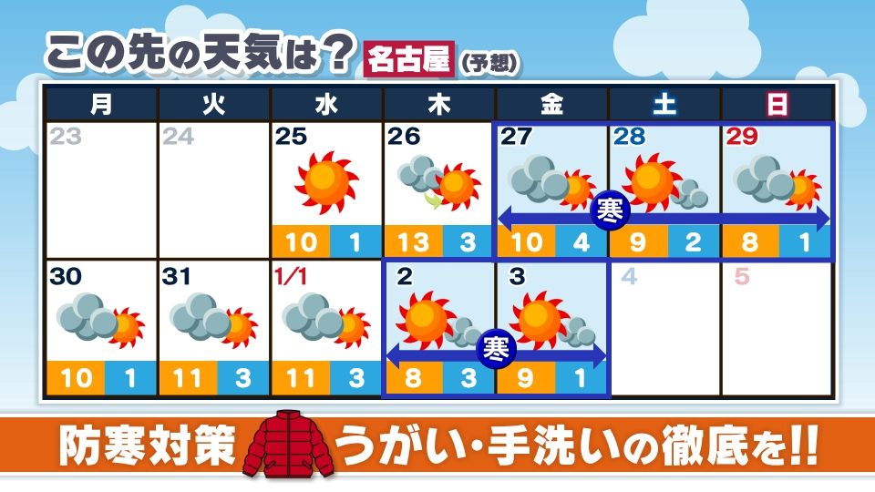 年末年始の名古屋の天気は？