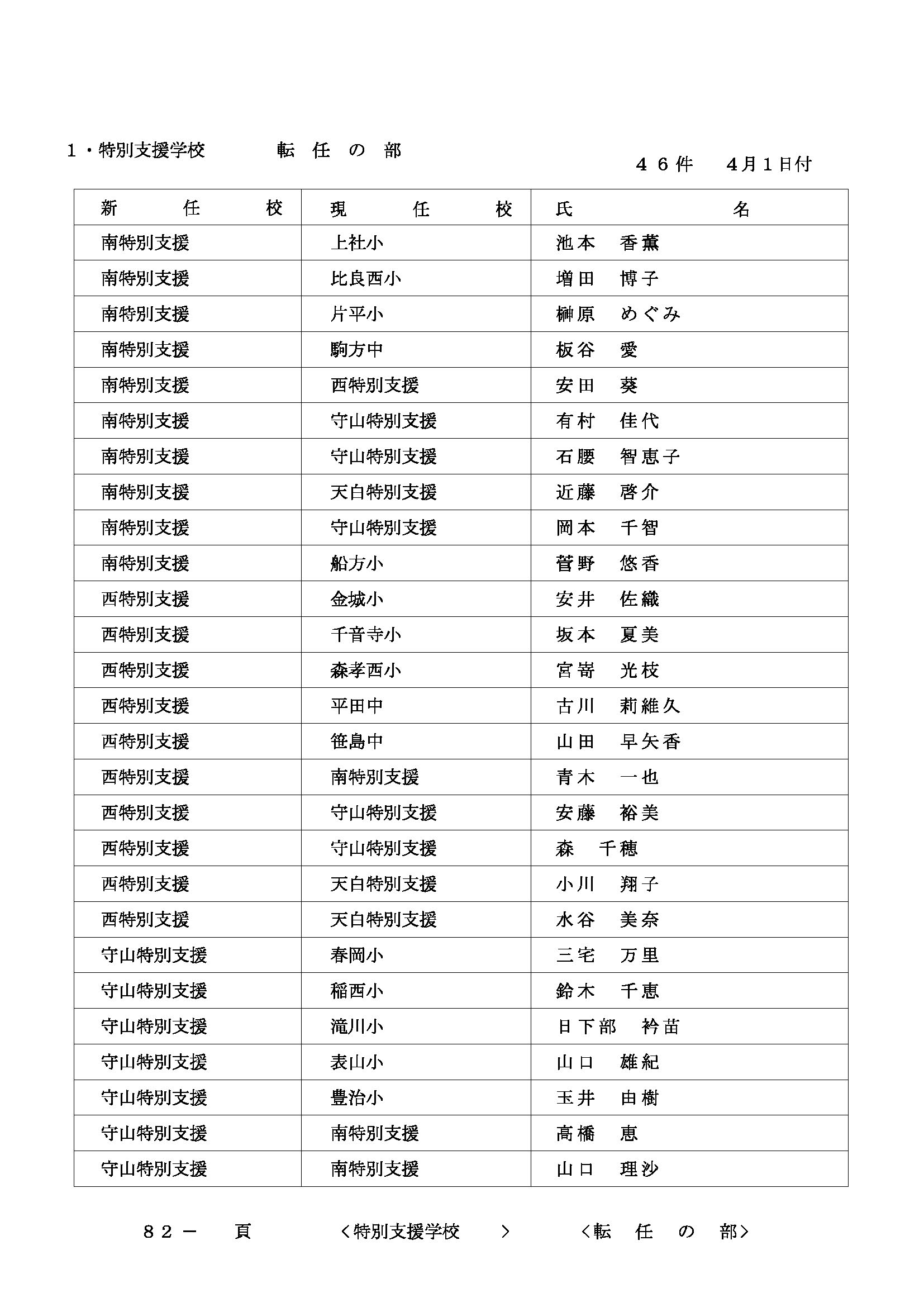 2026年度 名古屋市の教職員人事異動一覧情報【特別支援学校等教員