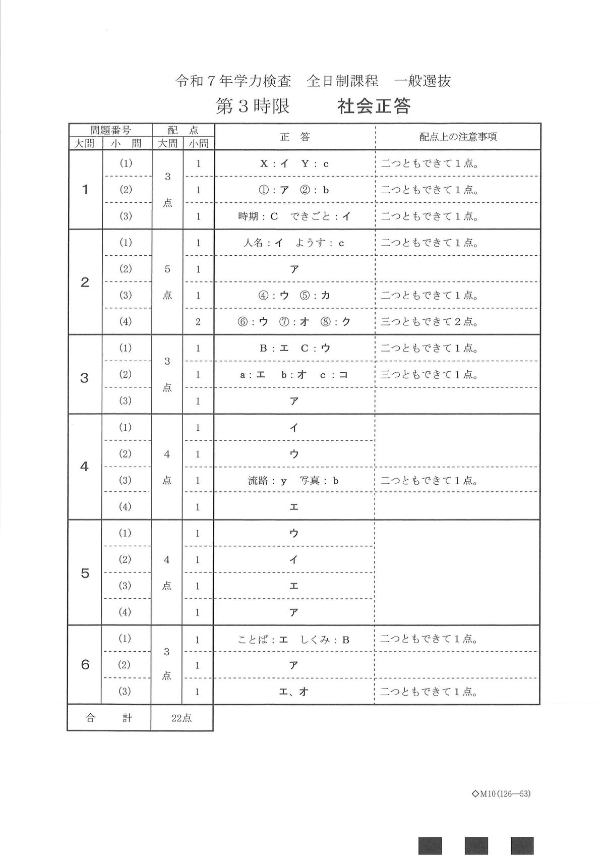 社会（提供：愛知県）