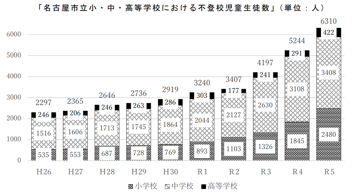 「今後の不登校施策に関する有識者等会議のまとめ」より