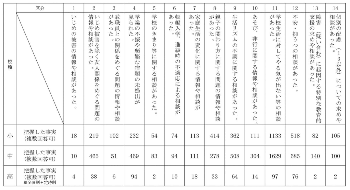 「今後の不登校施策に関する有識者等会議のまとめ」より