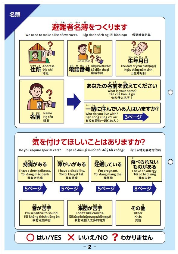 「大府市災害用コミュニケーションボード」の一部