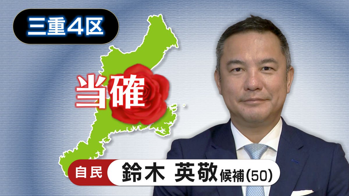 【速報・三重4区】自民・鈴木 英敬氏の当選確実　第50回衆議院議員選挙 　衆院選2024