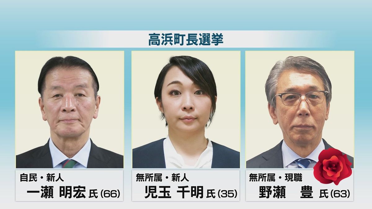 【速報】現職･野瀬豊氏の5選確実　高浜町長選挙