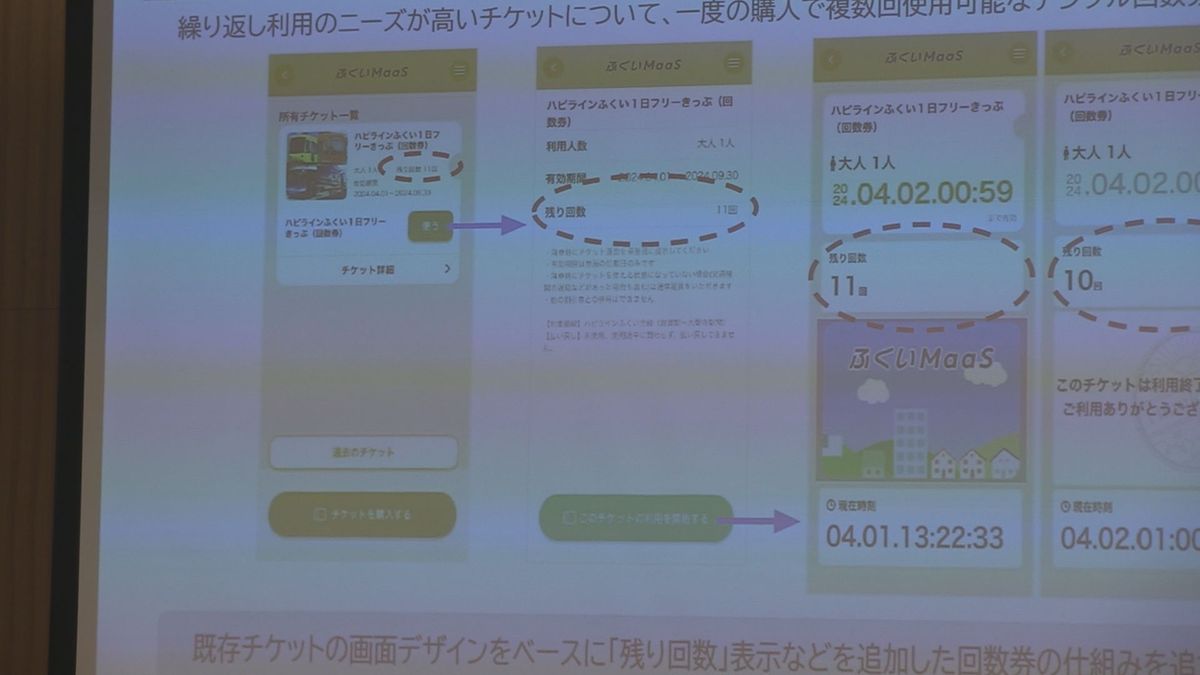 「ふくいMaaS」利用が想定下回る 新たな企画切符で需要開拓へ