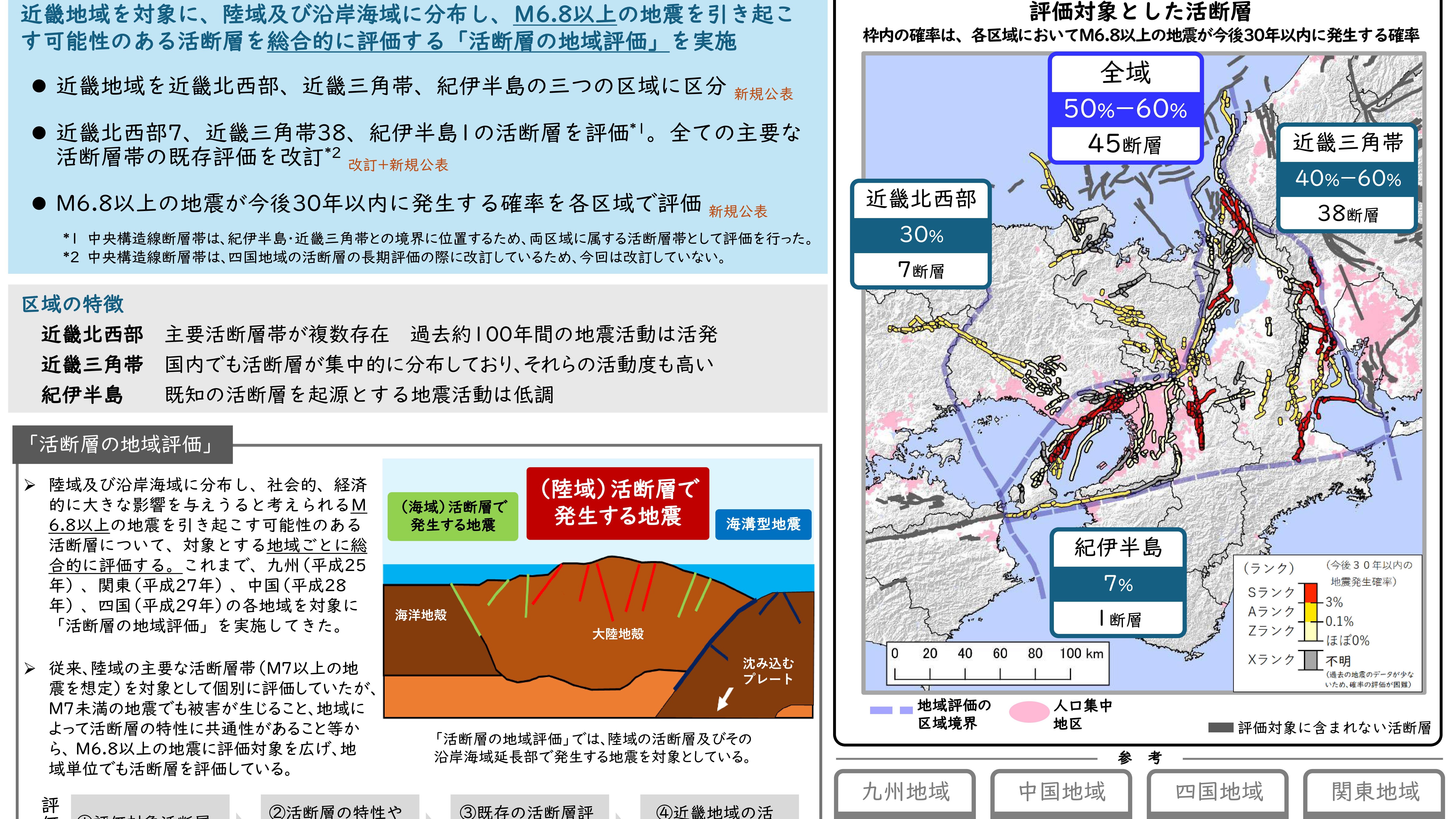 福井県を含む近畿エリアでマグニチュード6.8以上の地震が30年以内に40