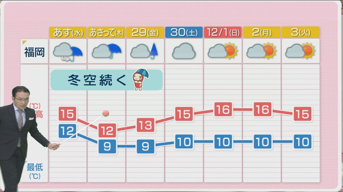 堀井気象予報士のお天気情報　めんたいワイド　11月26日