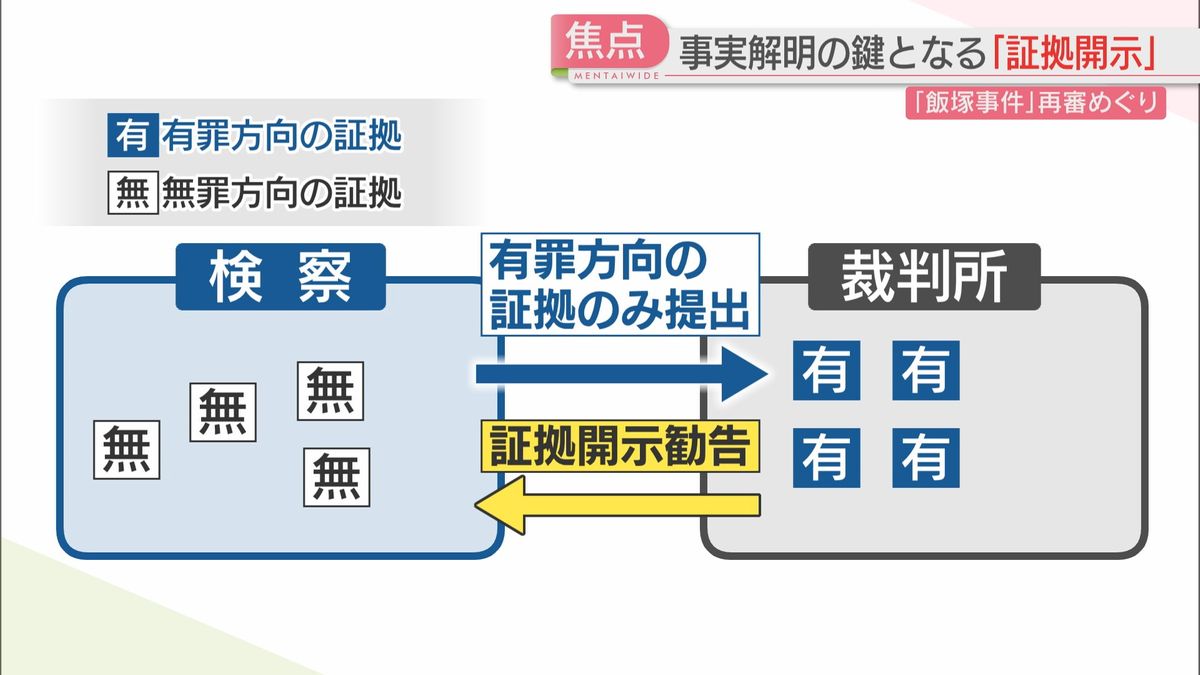 「証拠開示」が焦点だった