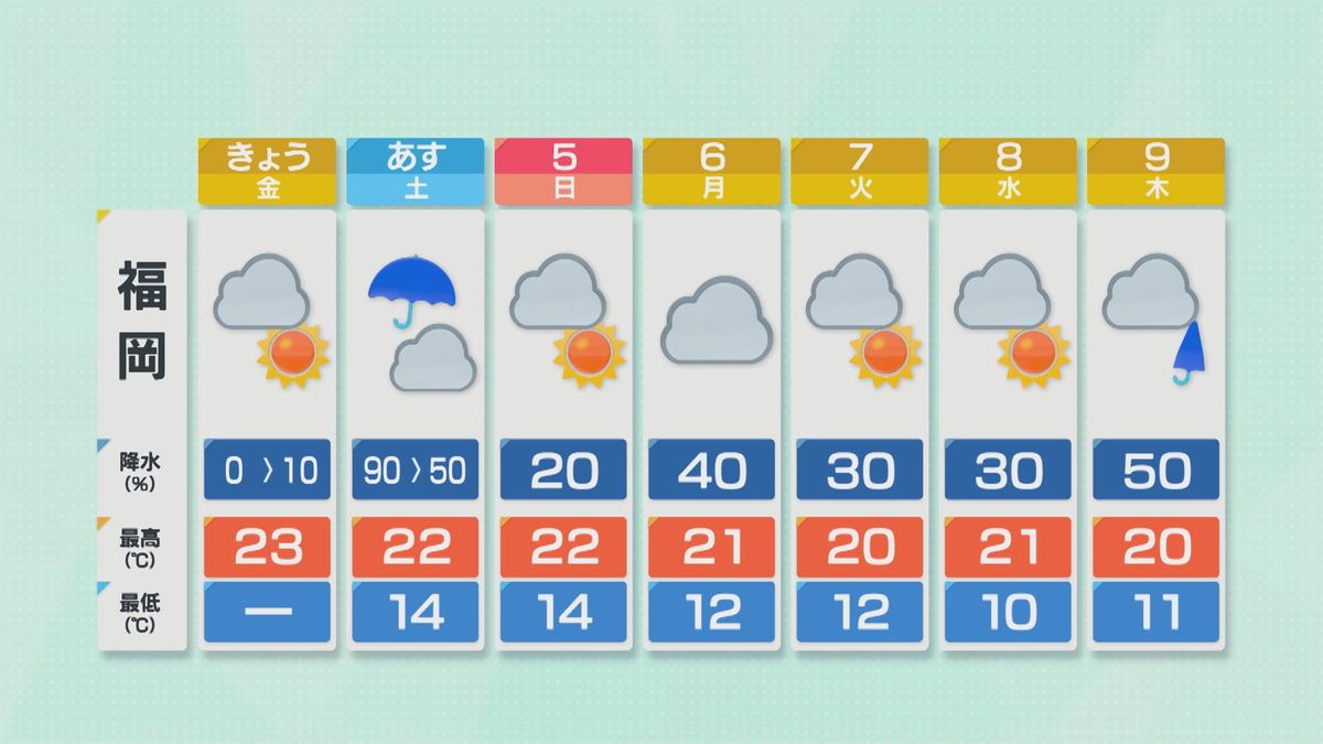 福岡 市 天気 予報