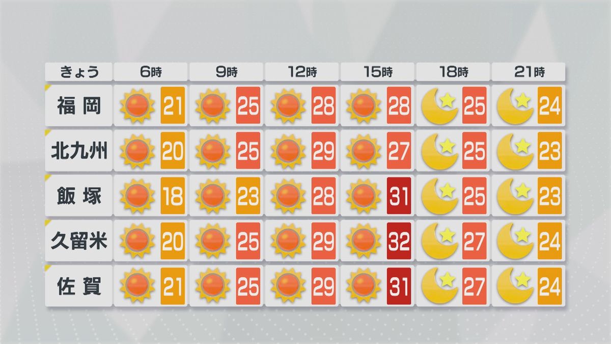 6 月 福岡 気温
