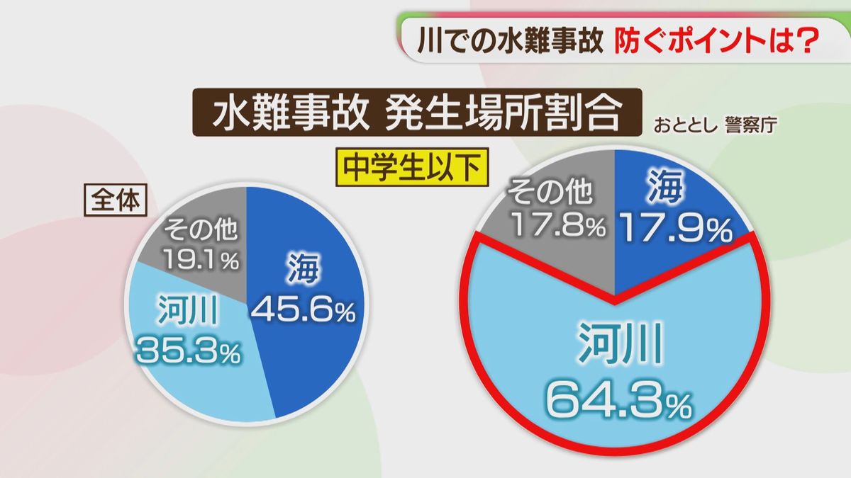 川で中学生が溺れ死亡 水の事故を防ぐには 水難学会の専門家に聞く 