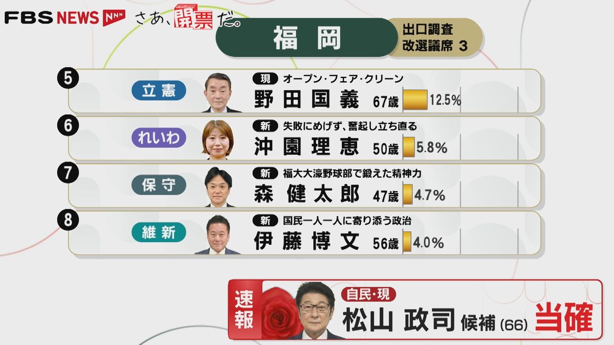 公の場での発言・インタビュー報道記録