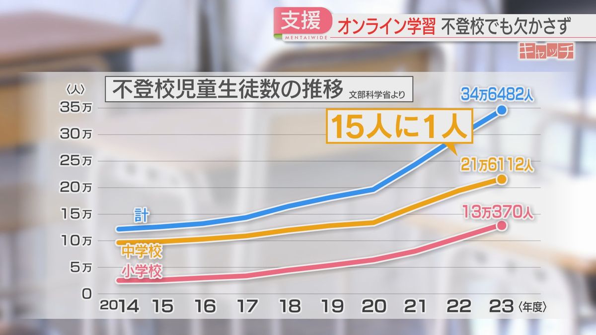 不登校は過去最多に