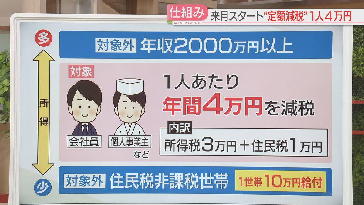 対象とならない人も