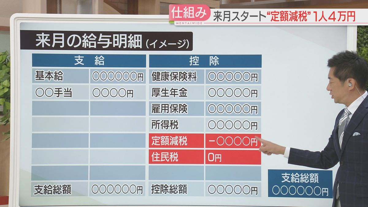 6月の給与明細どうなる