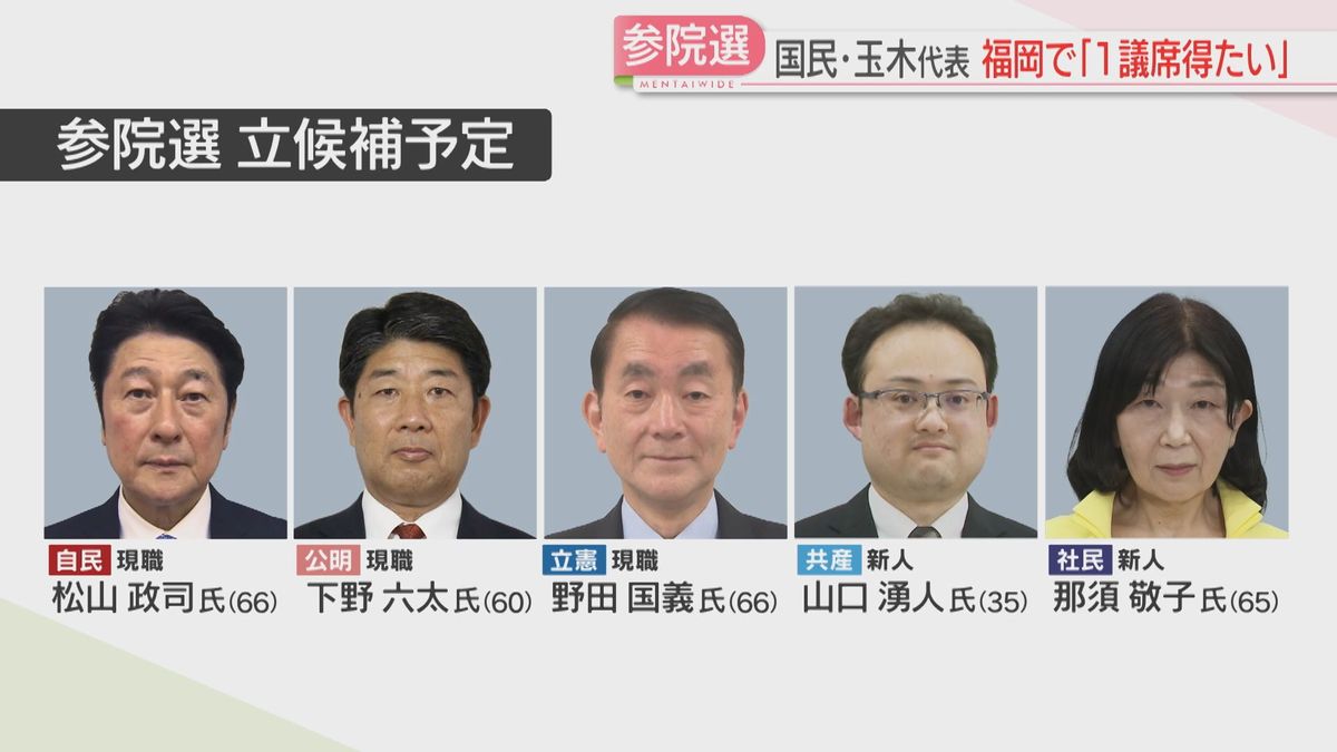 立候補の意向
