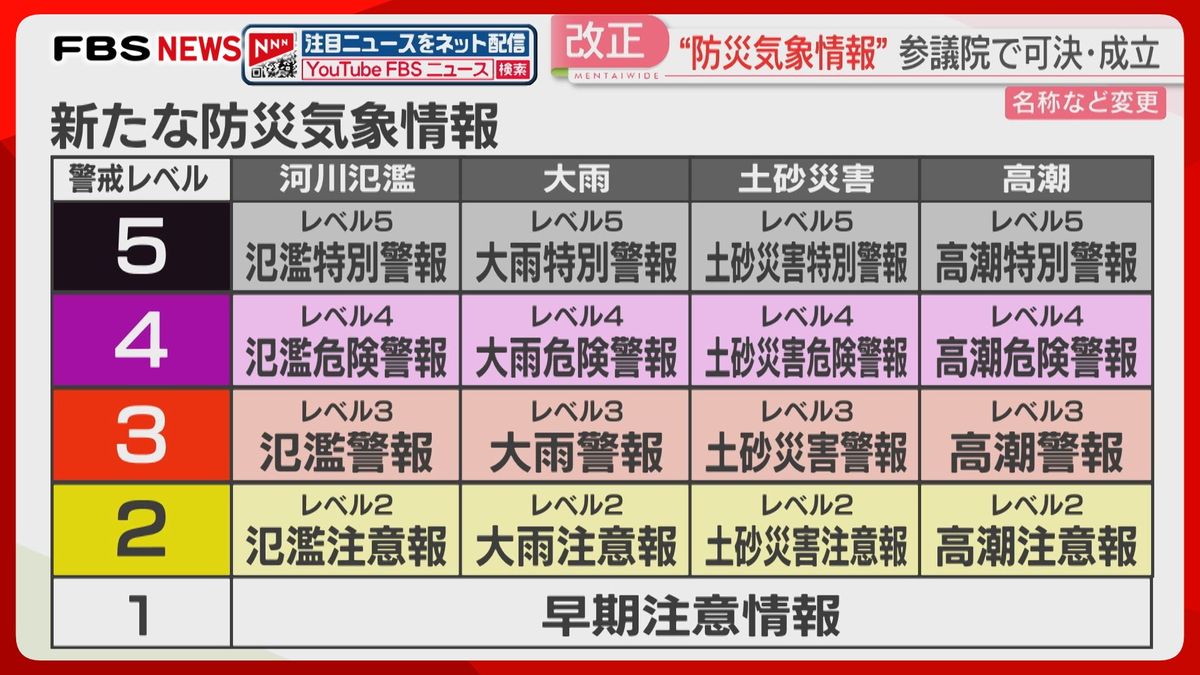 2026年大雨シーズンから「危険警報」新設へ 新しい防災気象情報 参議院で可決・成立(2025年12月5日掲載)|FBS NEWS NNN