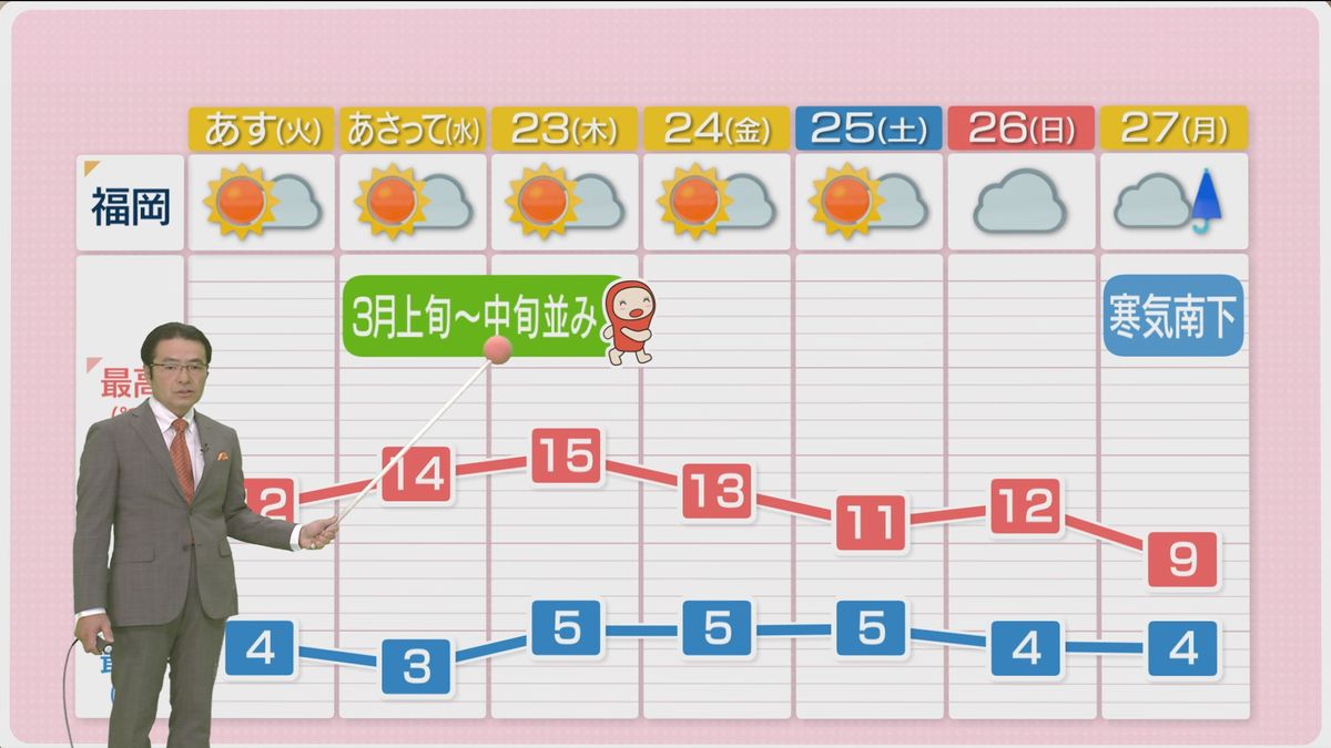 堀井気象予報士のお天気情報　めんたいワイド　1月20日