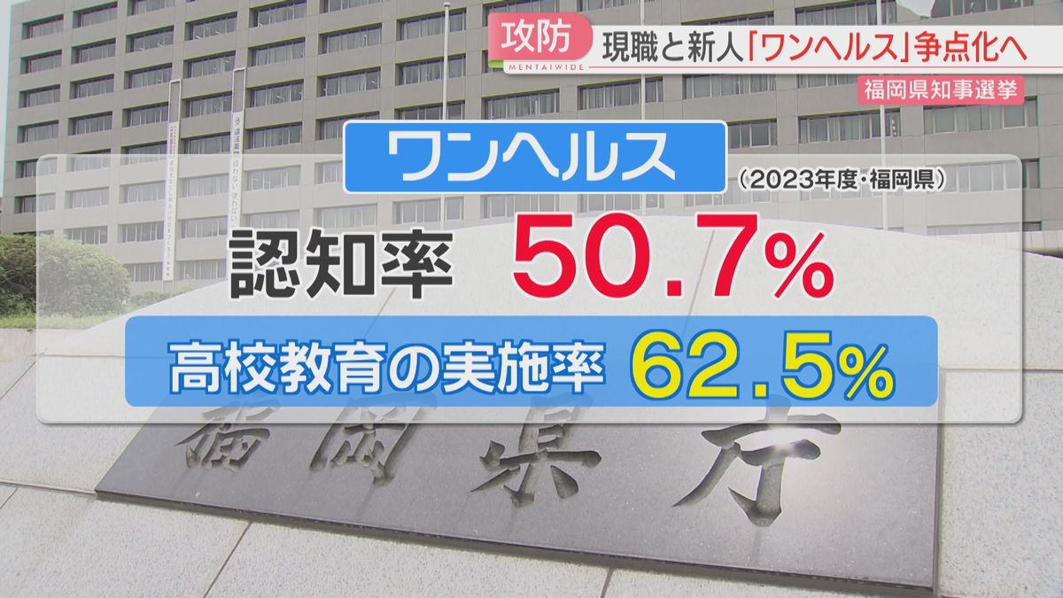 福岡県知事選挙の争点　「ワンヘルス」　候補者4人に聞く