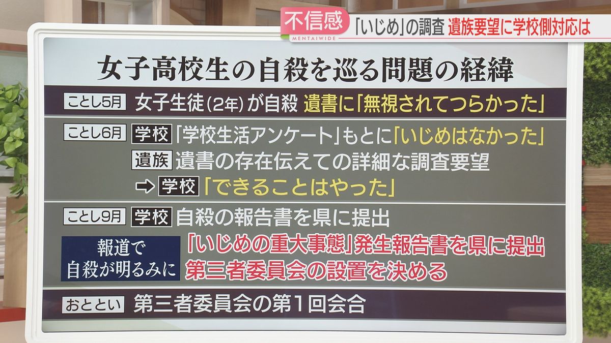 第三者委員会開催までの経緯